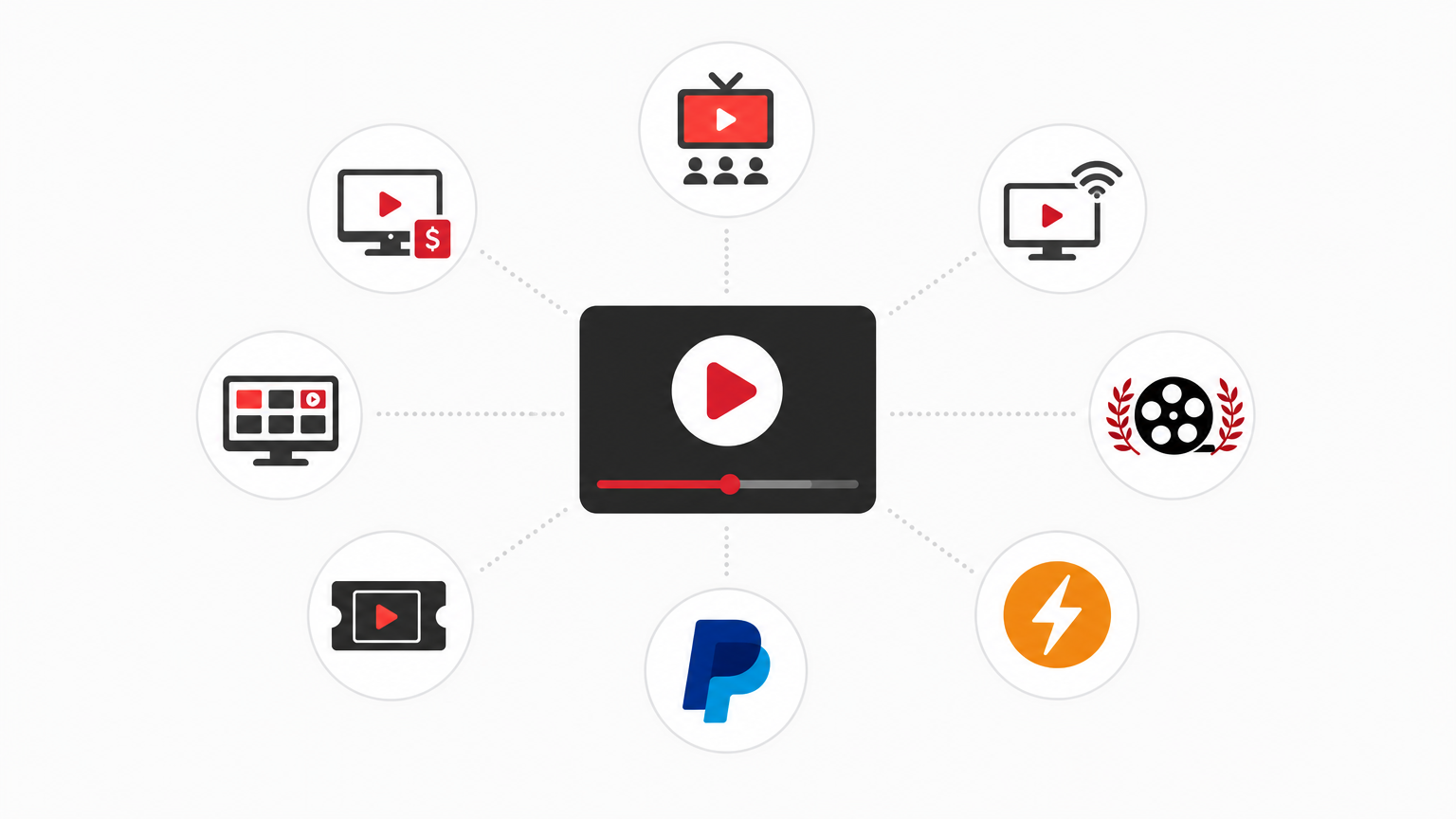 How to Monetize Independent Music Videos: A Creator-First Blueprint for OTT, FAST Channels, Direct Payments, and Festival Streaming